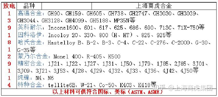 Gr2鈦板，grade2化學(xué)成分、力學(xué)性能